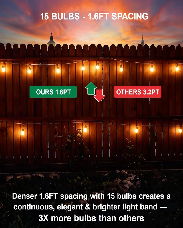 Alt view image 2 of 7 - Gmnee 25FT Outdoor String Lights for Patio, Balcony & Porch, Backyard | 16 LED Edison Bulbs, 1.6FT Spacing, Heavy-Duty Patio Lights for Gazebo, Bistro, Party and Garden Decor (Plug in)