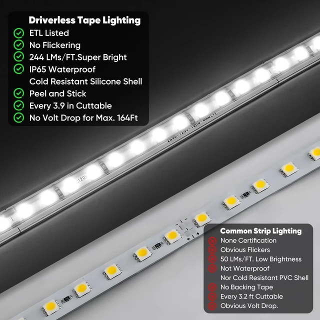 Alt view image 2 of 7 - Shine Decor LED Strip Light Super Bright 4000LM, Plug&Play 120V Driverless Easy Wiring, Flicker Free Weatherproof for Outdoor Indoor, Min. 3.9 Cuttable Stickable, 6000K Cool White 16FT ETL Listed