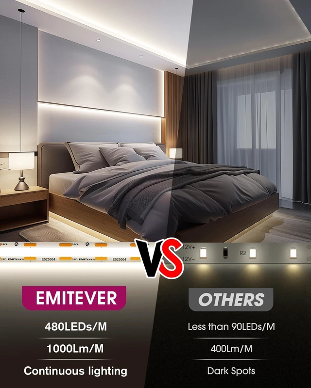 Alt view image 2 of 7 - EMITEVER 24V COB LED Strip Lights 4000K,32.8ft 4800LEDs,UL Listed | Ra 90+,IP30,3W/ft,305+Lumens/ft,5 Year Warranty(Power Supply Sold Separately)for bedroom,living room,kitchen