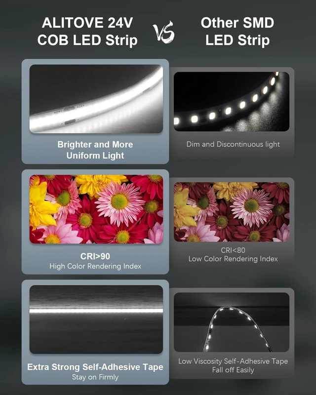 Alt view image 3 of 7 - ALITOVE 50FT COB LED Light Strip 24V with Remote Bright White Strip 6500K | Bluetooth APP Control, Dimmable Dotless LED Tape Light. Flexible Rope Light, for Office Home Kitchen Cabinet DIY Lighting