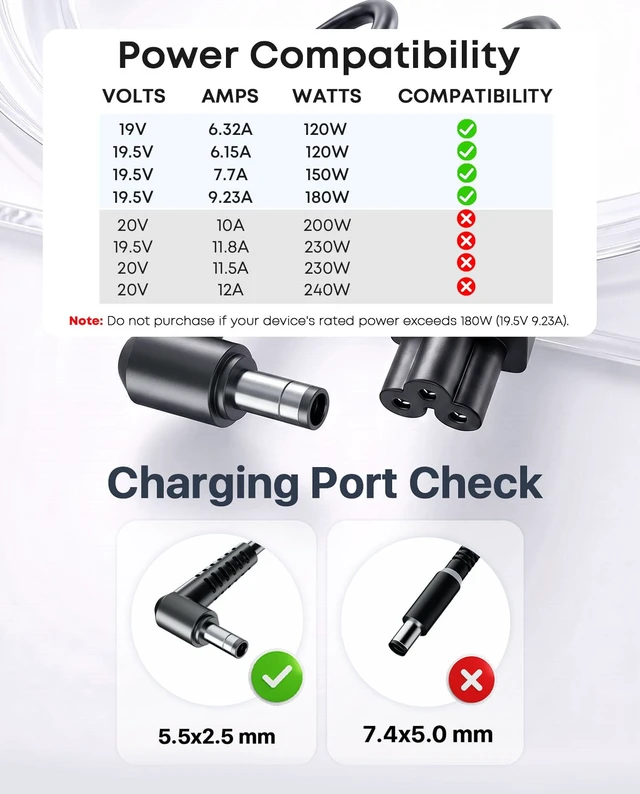 Alt view image 2 of 6 - Laptop Charger 180W 150W 120W Fit for MSI GF63 GF65 Thin GS63 GS65 | Compatible MSI Gaming Laptop GF75 GS73 GS75 Stealth, Razer Blade 15, Gigabyte G5 G6, 5.5x2.5mm AC Adapter Power Cord Supply