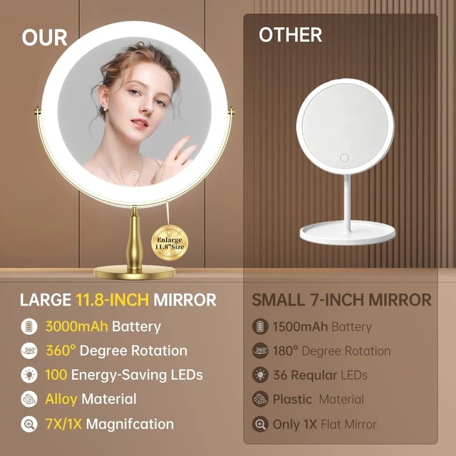Alt view image 3 of 7 - DEXHOM 11.8" Magnifying Vanity Mirror with Light, 10X/1X Makeup Mirror | tabletop vanity mirror with 3 color lighting, 360° rotation,Adjustable Brightness, 3000mAh, Double-Sided 10X/1X magnifiers