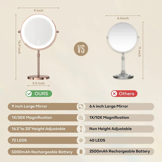 Alt view image 5 of 7 - Dienmern Makeup Mirror, 1X/20X Rechargeable Vanity Mirror with Lights | Double-Sided, 5000mAh, 3 Color Dimmable Brightness, Magnification, 360° Rotation, for Dorm, Room Essentials, Women Gift