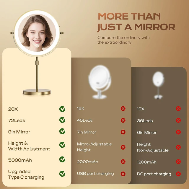 Alt view image 2 of 7 - Dienmern Makeup Mirror, 1X/20X Rechargeable Vanity Mirror with Lights | Double-Sided, 5000mAh, 3 Color Dimmable Brightness, Magnification, 360° Rotation, for Dorm, Room Essentials, Women Gift