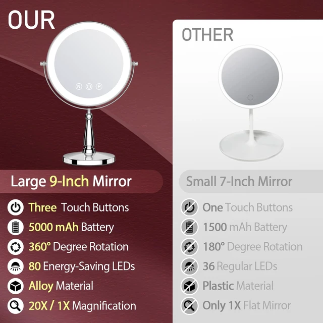 Alt view image 2 of 7 - WOOCICA Makeup Mirror with Lights, 20X Magnifying Mirror with Light for Women, 5000 mAh Vanity Mirror with Lights and 3 Colors, 2-Sided Lighted Magnified Mirrors for Delicate Makeup, 9 Inch