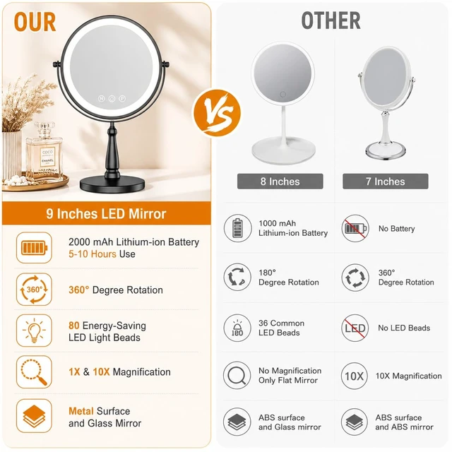 Alt view image 2 of 7 - WOOCICA Vanity Mirror with Lights, 10X Magnifying Mirror with Light for Women, 2000 mAh Makeup Mirror with Lights and 3 Colors, 360 Degree, 2-Sided, 9 Inch, Black