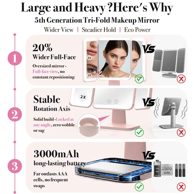 Alt view image 3 of 7 - SIMETRA 15.6'' Rechargeable Makeup Mirror with Lights Trifold Vanity Mirror | 3000mAh, 156 LEDs, 1X/2X/3X magnification, Touch Dimming, Clear HD View for Makeup and Skincare, Gift for Women