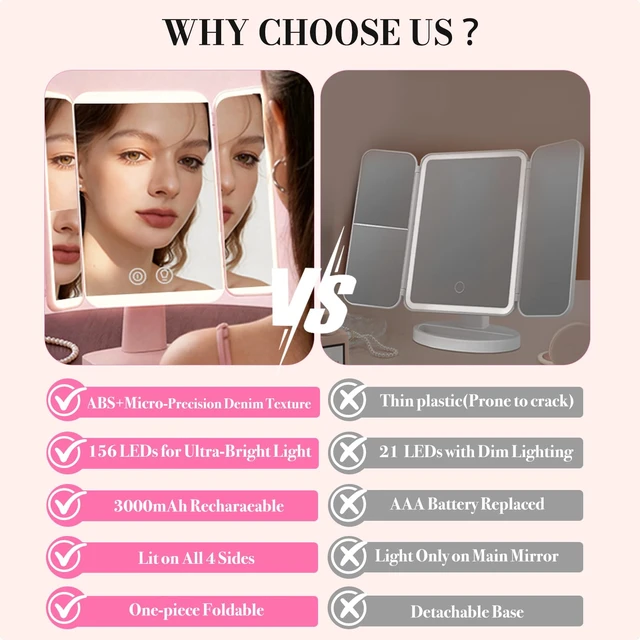 Alt view image 7 of 7 - SIMETRA 15.6'' Rechargeable Makeup Mirror with Lights Trifold Vanity Mirror | 3000mAh, 156 LEDs, 1X/2X/3X magnification, Touch Dimming, Clear HD View for Makeup and Skincare, Gift for Women