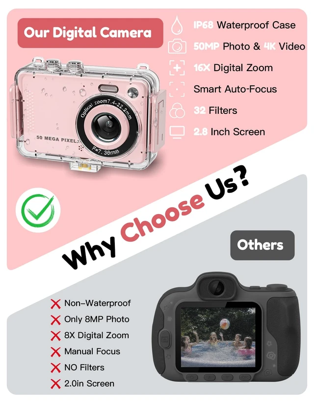 Alt view image 7 of 7 - Digital Camera,4K Vlogging Underwater Camera,50MP Kids Camera Teens | 4K Digital Camera w/ Waterproof Case, 32 Filters 16X Zoom, Kids Toys for Travel, Christmas Gift for 5-16 Year Old Girls Teens