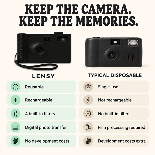 Alt view image 3 of 7 - LENSY Screen Free Digital Camera | Four Built in Filters | Rechargeable, 8mp, Lightweight, Focus-Free, Auto-Flash, Easy-to-Use, Reusable, Retro Film-Style Photos (Matte Black)