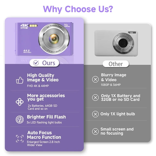 Alt view image 2 of 7 - Digital Camera, FHD 4K Digital Camera for Kids Purple with 64GB SD Card 16X Digital Zoom, Cameras for Photography Compact Point and Shoot Camera for Teen Boys Girls Kids Autofocus Camera Digital