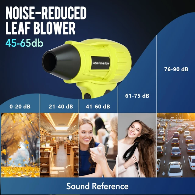Alt view image 2 of 7 - 2026 Cordless Leaf Blower Brushless for Ryobi 18V Battery, Variable Speed Mini Leaf Blower Handheld Electric with 5 Attachments for Small Areas Precision Cleaning (No Battery)