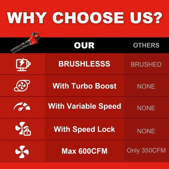 Alt view image 7 of 7 - 600 CFM Brushless Cordless Leaf Blower for Milwaukee M18 Battery, Bare Tool | 125MPH Wind Speed, Lightweight & Compact, Variable Speed Trigger with Turbo Mode, Battery Powered Handheld Blower