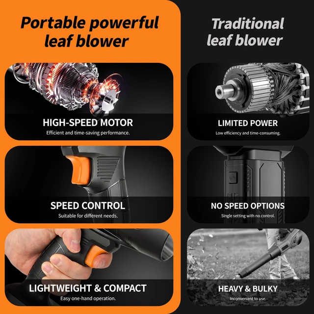 Alt view image 7 of 7 - Cordless Leaf Blower, Handheld Blower with 2 x 4.0Ah Battery - Orange | 990,000 RPM Turbo Jet Blower, Lightweight Electric Leaf Blower for Lawn, Patio, Yard, Garden Care