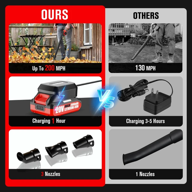 Alt view image 3 of 6 - EWORK 20V Small Cordless Leaf Blower with 2 x 2.0Ah Battery and Charger | Lightweight Electric Leaf Blower 200MPH & 130CFM Battery Powered Mini Blowers for Lawn Care, Leaves Handheld Walkway & Patio