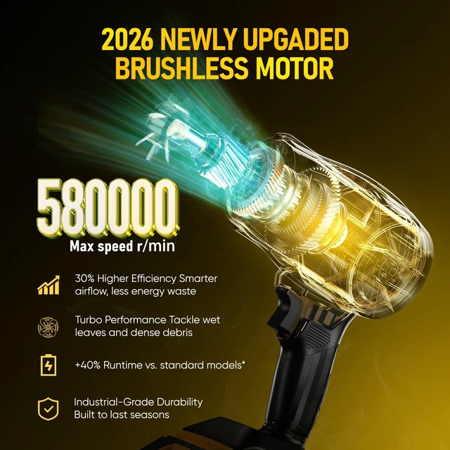 Alt view image 3 of 7 - 750CFM Cordless Leaf Blower Compatible with Dewalt 20V Battery Ultra-Light Handheld Brushless Turbo Jet Blower with 6-Speed Trigger & 3 Nozzles for Car Drying Yard Cleanup (Not Battery Yellow