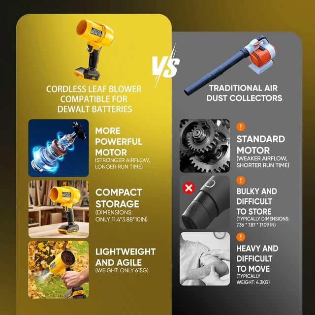 Alt view image 5 of 7 - 750CFM Cordless Leaf Blower Compatible with Dewalt 20V Battery Ultra-Light Handheld Brushless Turbo Jet Blower with 6-Speed Trigger & 3 Nozzles for Car Drying Yard Cleanup (Not Battery Yellow
