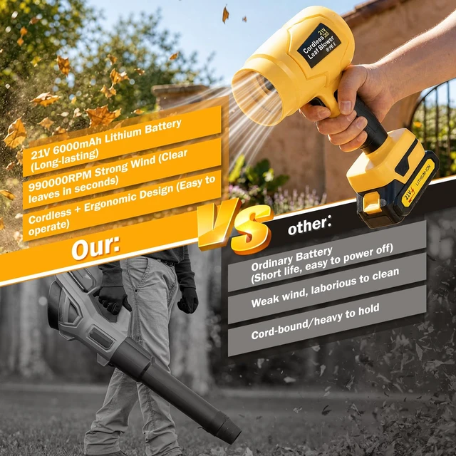 Alt view image 6 of 6 - Handheld 21V Cordless Leaf Blower, 990000 RPM, 2 Pack 6.0Ah Batteries | Lightweight Electric Blower with Fast Charger for Yard, Patio, Lawn Care, Clearing Leaves, Dust and Light Snow, Yellow