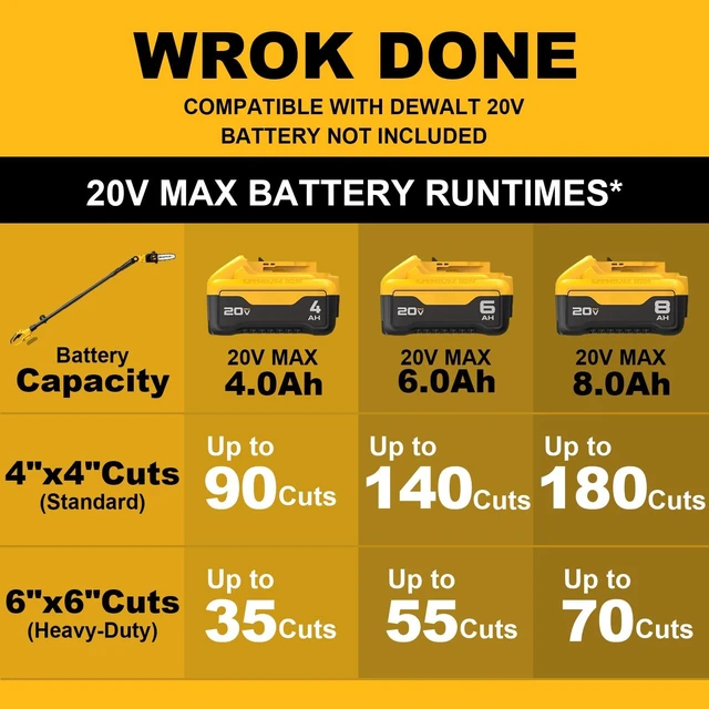 Alt view image 6 of 7 - Neareen Cordless Leaf Blower Compatible with Dewalt 20V Max (Tool Only) | 125 MPH Turbo Boost; Advanced Brushless Motor; Variable Trigger System; Ergonomic 3.5 LBS; Best Yard And Driveway Maintenance