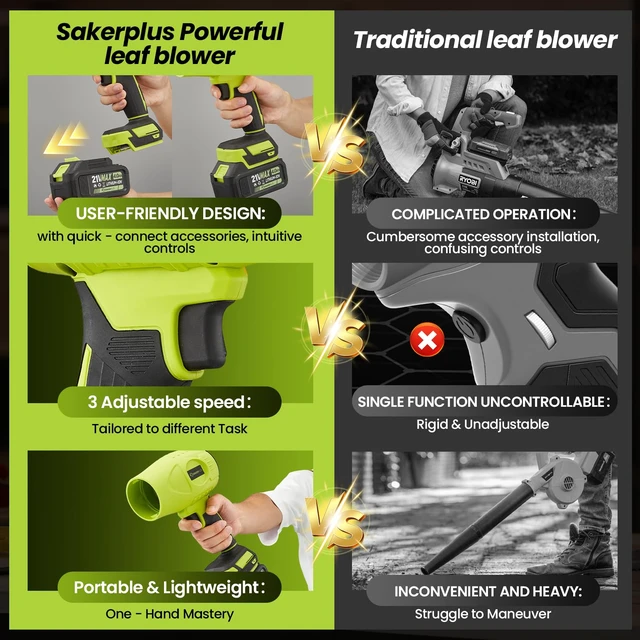 Alt view image 5 of 7 - SakerPlus Cordless Leaf Blower,Portable Dust Cleaner with 2 Batteries, 21V 4.0Ah Electric Handheld Blower, 3-Speed Adjustable,Mini Lightweight Leaf Blower for Yard, Patio, Garage, Car (Green)