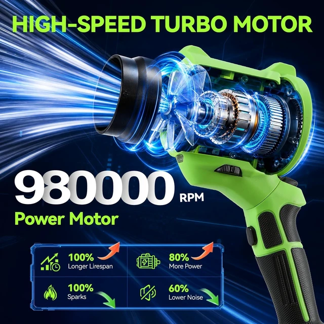 Alt view image 3 of 7 - Leaf Blower Cordless, 180° Rotating Handheld Electric Leaf Blower6 Speed ModesEquipped with 3 X 4.0ah Battery and Charger Portable Small Blowerfor Lawn Care,Leaves,Patio,Dust and Drying Cars-Green
