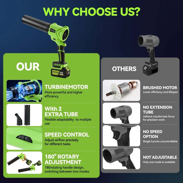 Alt view image 7 of 7 - Leaf Blower Cordless, 180° Rotating Handheld Electric Leaf Blower6 Speed ModesEquipped with 3 X 4.0ah Battery and Charger Portable Small Blowerfor Lawn Care,Leaves,Patio,Dust and Drying Cars-Green