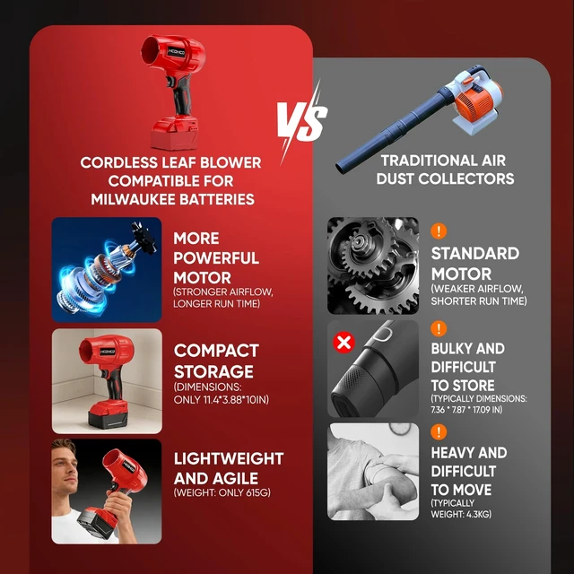 Alt view image 3 of 7 - Cordless Leaf Blower Compatible with Milwaukee 18V Battery, 720 CFM 180 MPH Handheld Turbo Jet Blower with 4 Nozzles for Yard Care, Car Drying, Electric Blower (Tool Only)