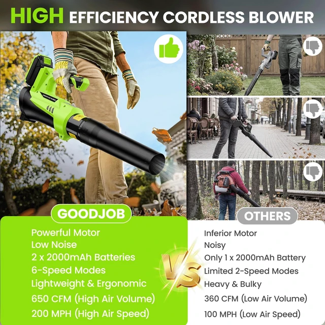 Alt view image 5 of 7 - 650 CFM Leaf Blower Cordless with 2 * 2.0Ah Batteries and Charger | 200 MPH 6 Speeds Electric Leaf Blower for Lawn Care, Yard, Patio & Driveway Cleanup, 3.4 Lbs Lightweight, Low Noise