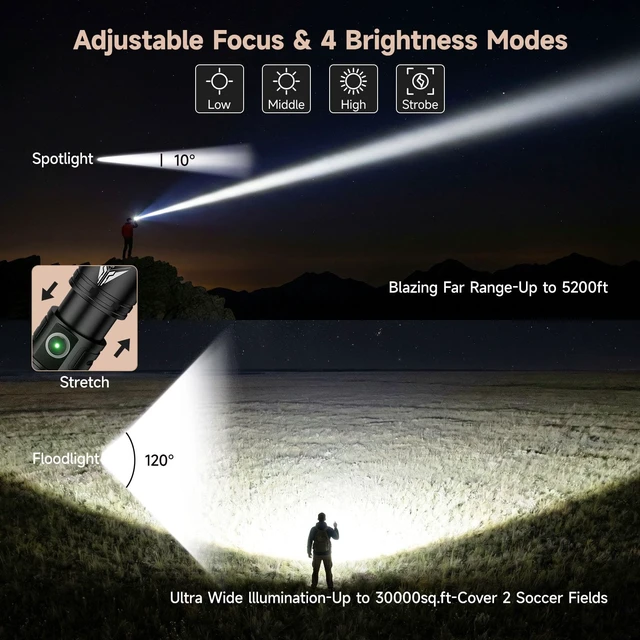 Alt view image 4 of 7 - SKYFIRE Magnetic Flashlight with Ignition Lens,4000 Rechargeable EDC | Flashlights High Lumens,LED Pocket Flash Light Zoomable,4 Modes,Bright Flashlight for Home,Outdoor Camping