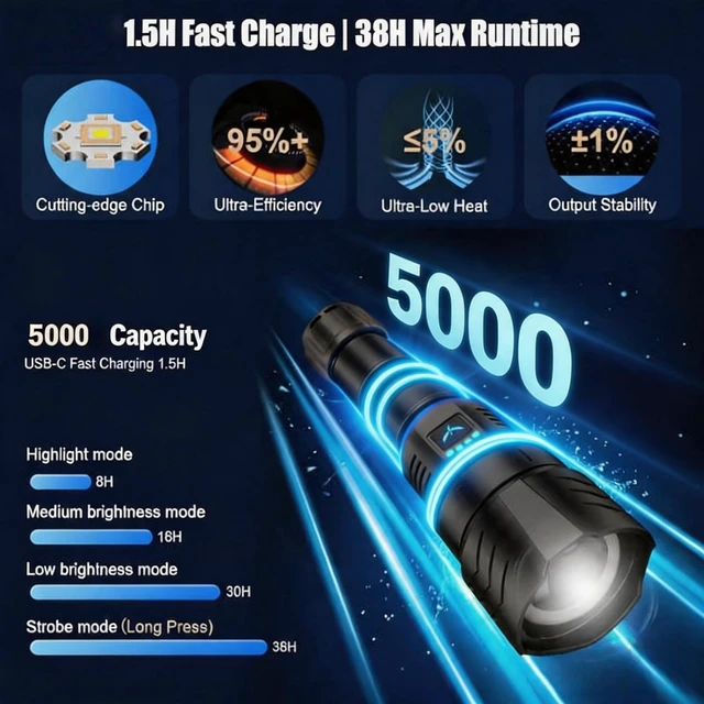 Alt view image 7 of 7 - SKYFIRE Flashlight with Ignition Lens,3000lm Rechargeable Flashlights High Lumens Super Bright Waterproof Powerful LED Tactical Flash Light for Camping Essentials Outdoor Home&Gifts