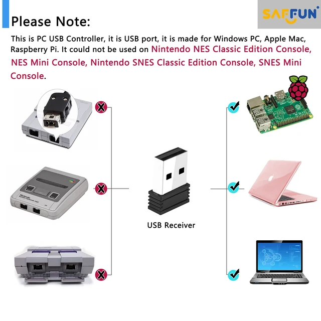 Alt view image 4 of 7 - SAFFUN 2 Pack 2.4 GHz Wireless USB Controller Compatible with SNES Games, Retro SNES PC Controller for Windows PC iOS MAC Linux Raspberry Pi Retropie OpenEmu Emulator (Plug & Play) (Rechargeable)