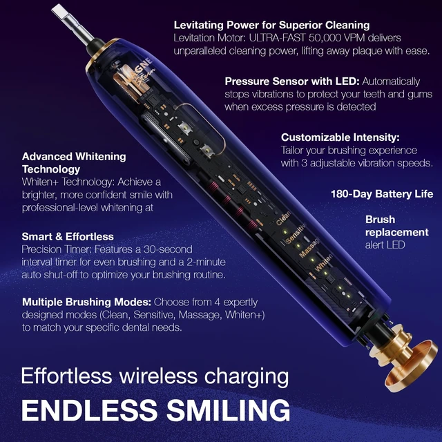 Alt view image 3 of 6 - Wagner Stern IntelliBrush Series Whitening Electric Toothbrush with Pressure Sensor. Offers 4 Brushing Modes, 3 intensities, 8 Soft Brush Heads, and a Luxury Travel case.