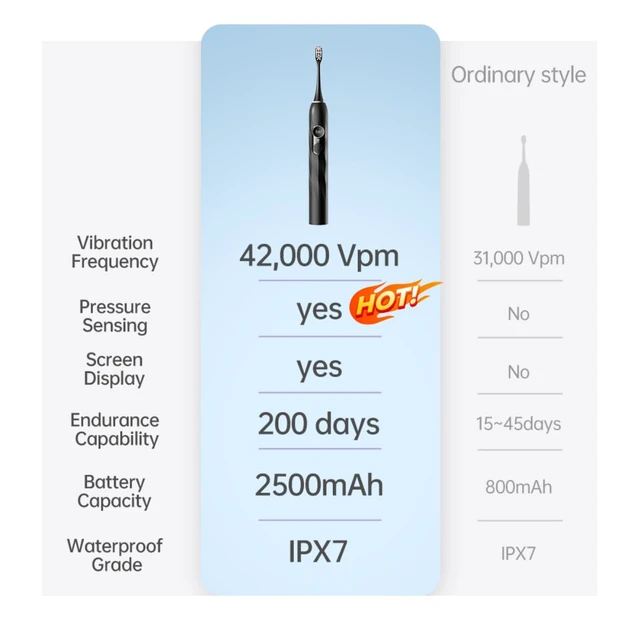 Alt view image 7 of 7 - Reva V3 Sonic Electric Toothbrush for Adults, Dual Display, 5 Modes, 200-Day Battery, 4 Brush Heads, IPX7 Waterproof (Black)