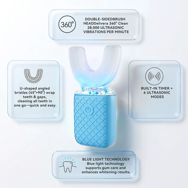 Alt view image 6 of 7 - Sonic U-Shaped Electric Toothbrush for Adults, 5 Brush Heads & Storage Cup | 3 U-shaped + 2 straight brush heads with storage cup for daily cleaning and travel; rechargeable and IPX7 waterproof.