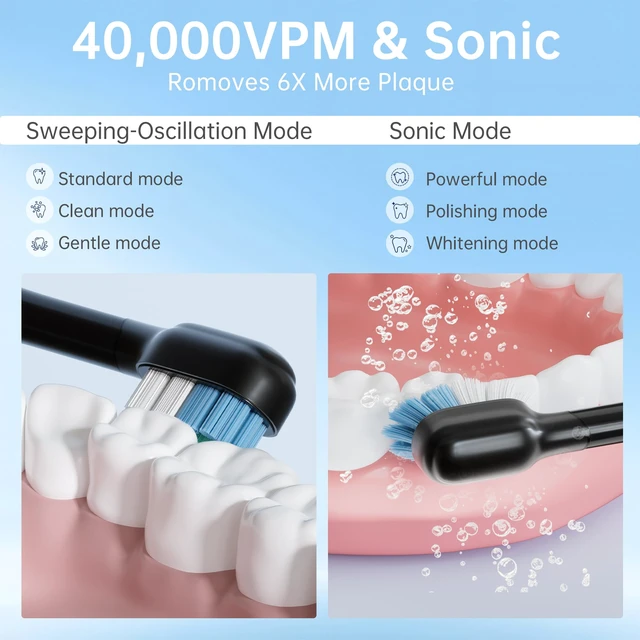 Alt view image 2 of 7 - Hooyapik Sonic Electric Toothbrush, 40,000 VPM, 6 Modes, White, with 6 Brush Heads and Travel Case (Black)