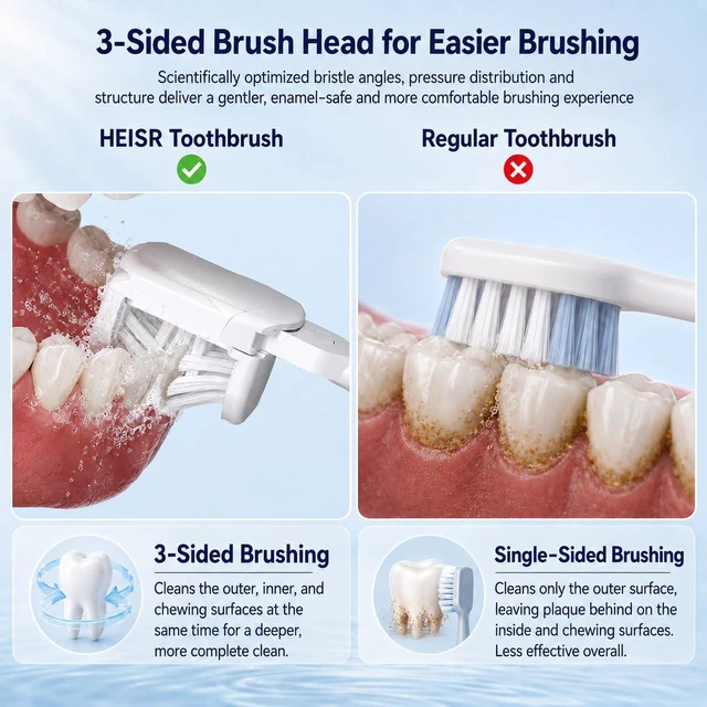 Alt view image 3 of 7 - Electric Toothbrush for Adults & Teenagers, Patented 3 Sided Head | Bass Angled Soft Bristles & 180° Rotating Head, Clean Each Tooth, Rechargeable Sonic Toothbrush 60+ Days Battery Life