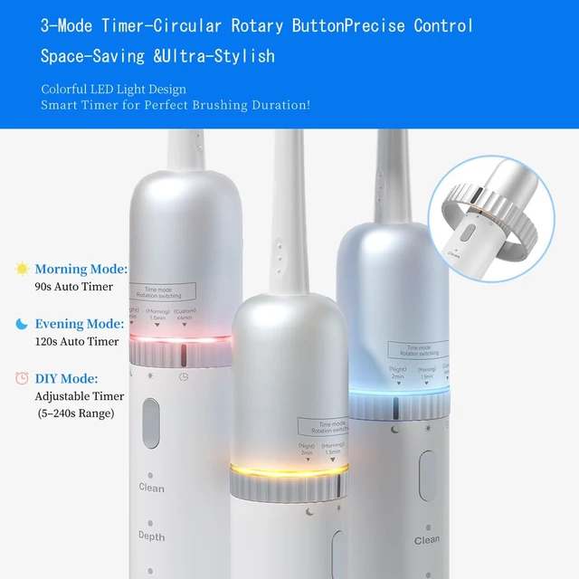 Alt view image 2 of 7 - 3ECARE FitTimer Sonic Electric Toothbrush,3Timer Modes, 42000 VPM,147-Day | Electric Toothbrush for Adults with 2 Heads,4 Modes, 2500mAh About 5-month Runtime,IPX7 Waterproof, USB-C, Under 62 dB