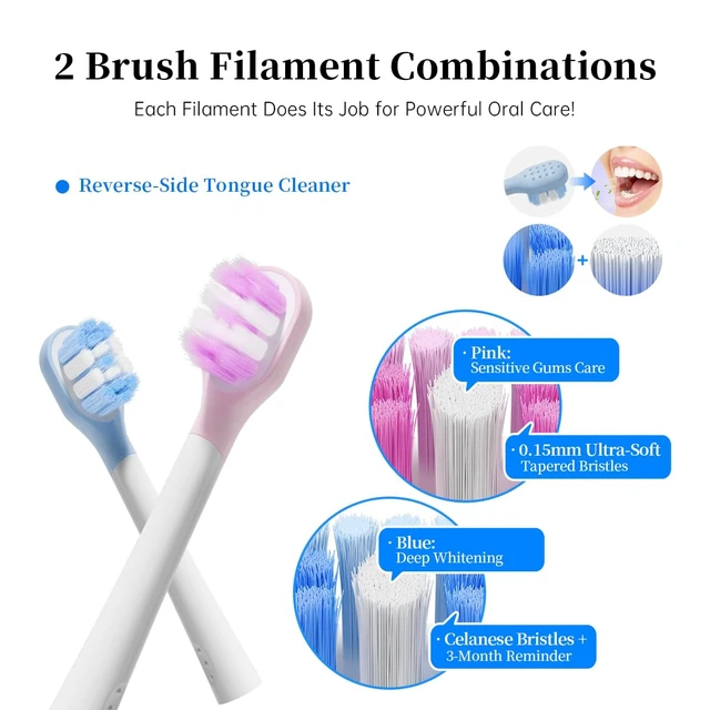 Alt view image 3 of 7 - 3ECARE FitTimer Sonic Electric Toothbrush,3Timer Modes, 42000 VPM,147-Day | Electric Toothbrush for Adults with 2 Heads,4 Modes, 2500mAh About 5-month Runtime,IPX7 Waterproof, USB-C, Under 62 dB