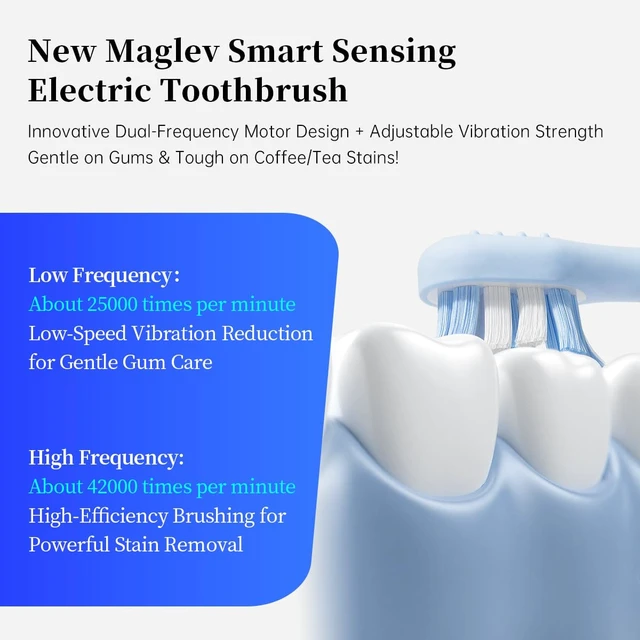Alt view image 4 of 7 - 3ECARE FitTimer Sonic Electric Toothbrush,3Timer Modes, 42000 VPM,147-Day | Electric Toothbrush for Adults with 2 Heads,4 Modes, 2500mAh About 5-month Runtime,IPX7 Waterproof, USB-C, Under 62 dB