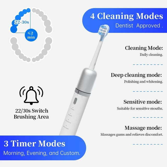 Alt view image 5 of 7 - 3ECARE FitTimer Sonic Electric Toothbrush,3Timer Modes, 42000 VPM,147-Day | Electric Toothbrush for Adults with 2 Heads,4 Modes, 2500mAh About 5-month Runtime,IPX7 Waterproof, USB-C, Under 62 dB
