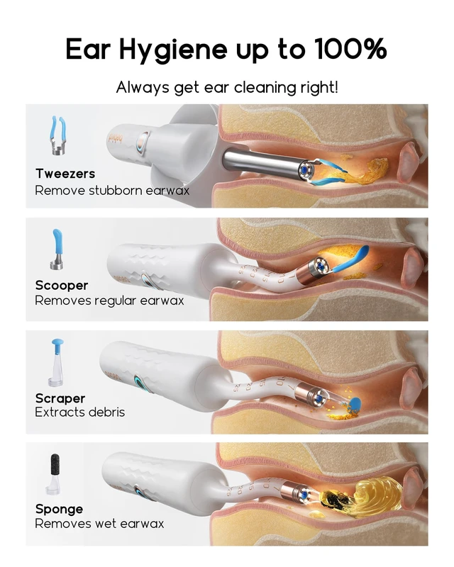 Alt view image 5 of 7 - D39R Ear Wax Removal:Ear Camera with Storage Case &Painless Tweezers | FSA/HSA Flexible IP67 HD Camera Fits Curved Ear Canals,12 Earwax Removal Tips, Anti-Insert Guard& 3-Piece ENT Home Check Kits