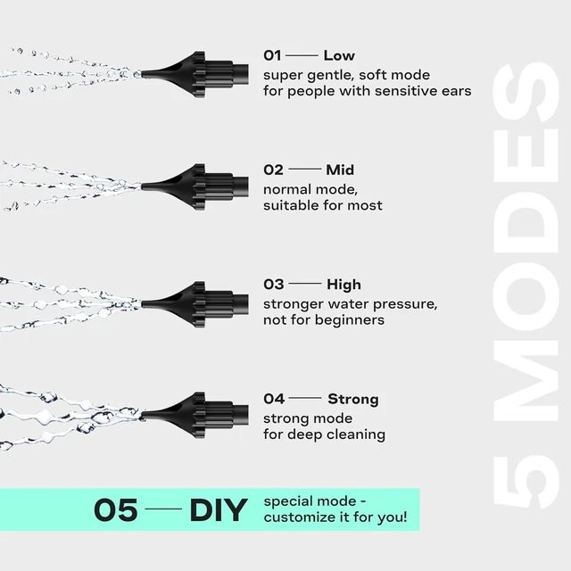 Alt view image 4 of 7 - Electric 3-in-1 Ear Nose and Oral Irrigator with 5 Pressure Modes and Auto Timer, Ear Wax Removal Water Flosser and Nasal Rinse System, 6 Nozzles, Basin, Dust Bag, Charging Cable, Waterproof
