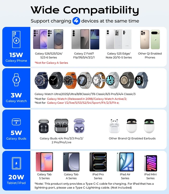 Alt view image 3 of 7 - Meifigno 45W Wireless Charging Station for Multiple Samsung Device, Foldable 20W Wired Charger Stand for Galaxy Tab, Charger for S26 Ultra/S25/Z Fold 8 Ultra/8/Z Flip 8 & Buds, Only for Galaxy Watch