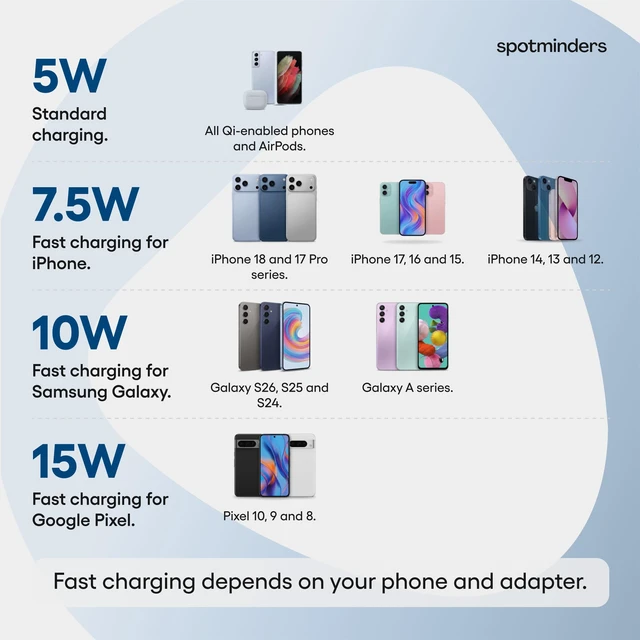 Alt view image 7 of 7 - SPOTMINDERS Wireless Charger for iPhone, AirPods, Tracking Card 2-Pack 15W Flat Fast Charging Pad Qi Compatible with Samsung, Android, Apple - MagSafe, Non-Slip Surface, Advanced Cooling No AC Adapter