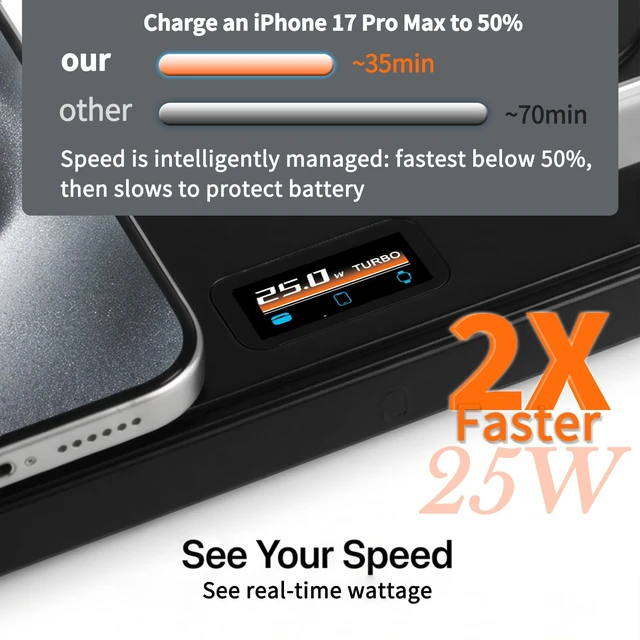 Alt view image 2 of 7 - MONASAY 25W 3-in-1 Wireless Charging Station for Apple with Smart Screen | TURBO Indicator,25W Fast Charging,Foldable Magnetic Design,45W PD Adapter,for iPhone 18/17/16/15/14/13/12,Watch & AirPods