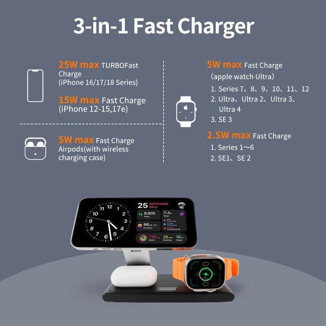Alt view image 3 of 7 - MONASAY 25W 3-in-1 Wireless Charging Station for Apple with Smart Screen | TURBO Indicator,25W Fast Charging,Foldable Magnetic Design,45W PD Adapter,for iPhone 18/17/16/15/14/13/12,Watch & AirPods