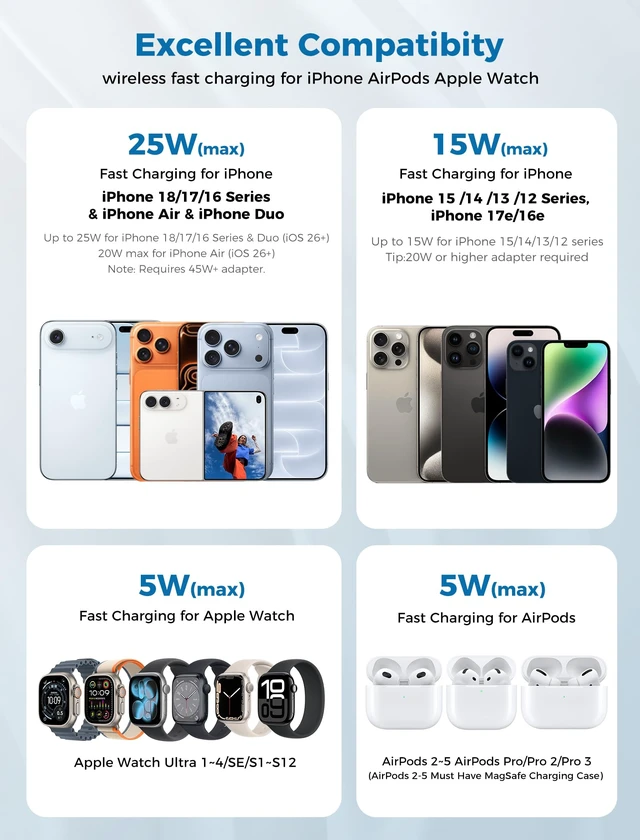 Alt view image 6 of 7 - 25W Mag-Safe Charger 3 in 1 Charging Station for iPhone Apple Watch AirPods | Super Fast Wireless Charger Stand for iPhone 18 Pro Max Duo 17 16 15 14 13 12 iWatch AirPods with MagSafe
