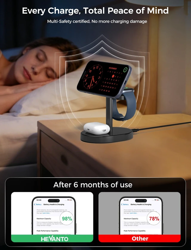 Alt view image 7 of 7 - 25W Mag-Safe Charger 3 in 1 Charging Station for iPhone Apple Watch AirPods | Super Fast Wireless Charger Stand for iPhone 18 Pro Max Duo 17 16 15 14 13 12 iWatch AirPods with MagSafe