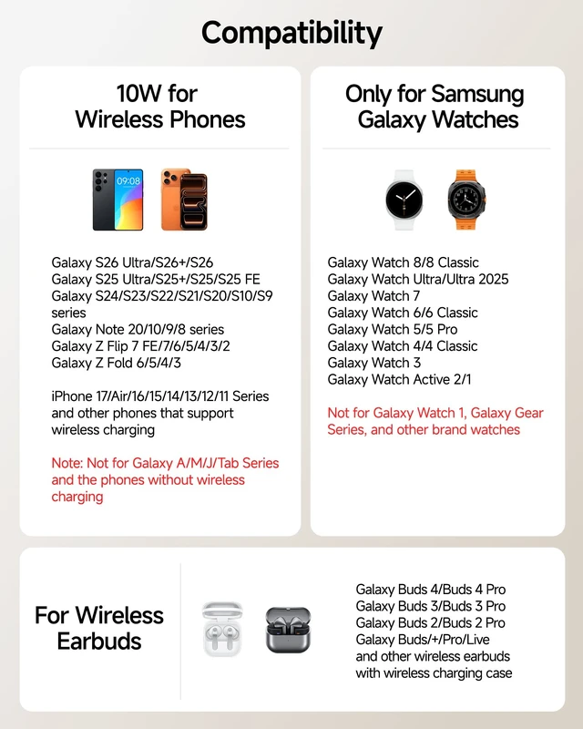 Alt view image 3 of 7 - Wireless Charger for Samsung S26 Ultra/Z Flip8, Galaxy Watch 8/Ultra/7/6/5 | for Samsung S26+/S25 Ultra/S25/Z Flip8/S24/S23/S22, Galaxy Watch 8/Ultra/7/6/5, Galaxy Buds4 Pro,Space-saving, LED Clock