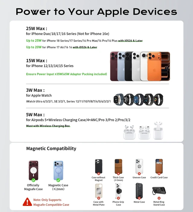 Alt view image 6 of 7 - Gumosh Qi2.2 25W Magnetic 3-in-1 Charging Station for Apple Devices | Wireless Magnetic Charger Stand with Cooling Fan, for iPhone Duo/18/17/16/15/14/13/12, Apple Watch/AirPods, with 45W Adapter